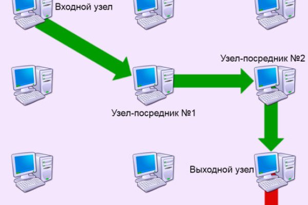 Кракен пишет пользователь не найден